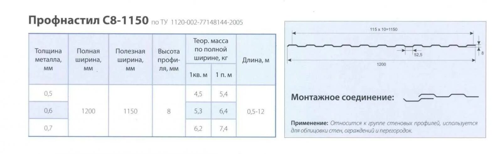 Профлист толщина 0,75. Профилированный лист с-8 толщина. Профлист с08 характеристики. Толщина 0.01 мм