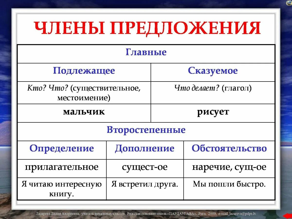 Прочитайте текст какими членами предложения являются