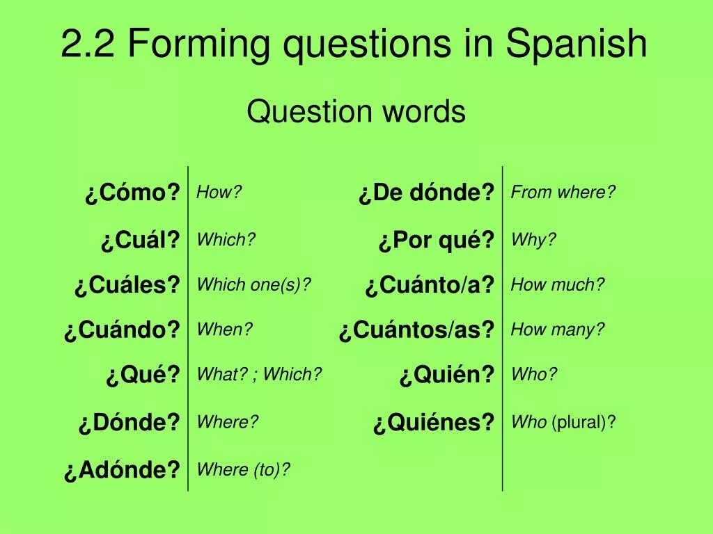 Address this question. Spanish question words. word in spanish.