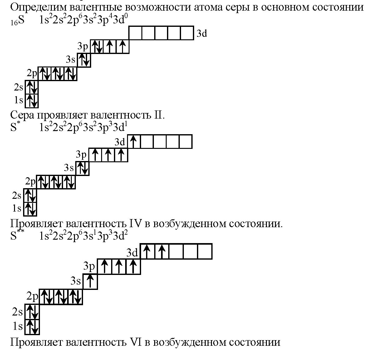 Строение атома серы в возбужденном состоянии. Электронно графическая формула серы в возбужденном состоянии. Хлор возбужденное состояние электронная конфигурация. Изобразите строение атома серы