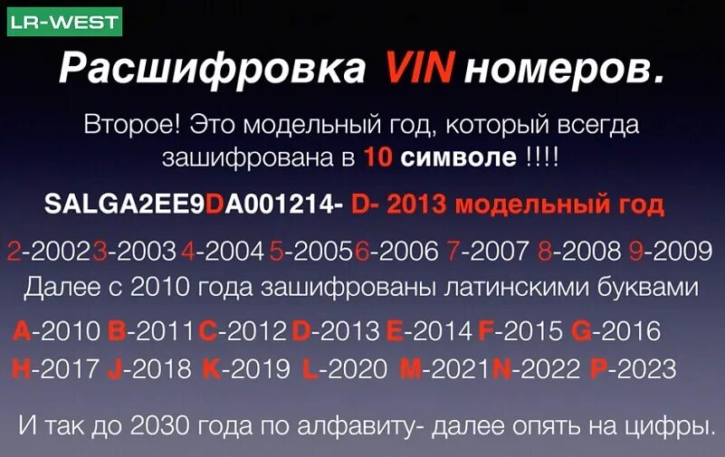 Расшифровка VIN. VIN номер расшифровка. Вин номер автомобиля расшифровка. Как расшифровывается вин-код автомобиля. Оператор вин номер телефона