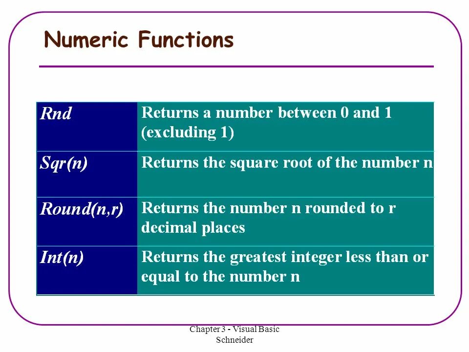 Nearest integer