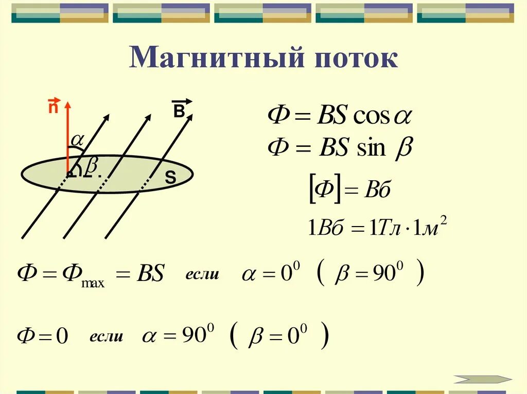 Магнитный поток название группы понятий. Формула потока магнитного потока. Магнитный поток формула формула. Единицы измерения магнитной индукции и магнитного потока. Магнитный поток через синус.