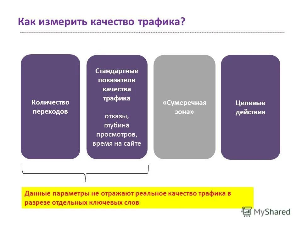 количество переходов