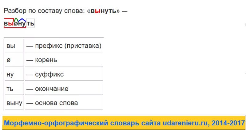 Выскочила разбор. Морфологический разбор слова вынуть. Вынуть разбор по составу. Слово вынуть по составу. Разобрать слово вынуть.