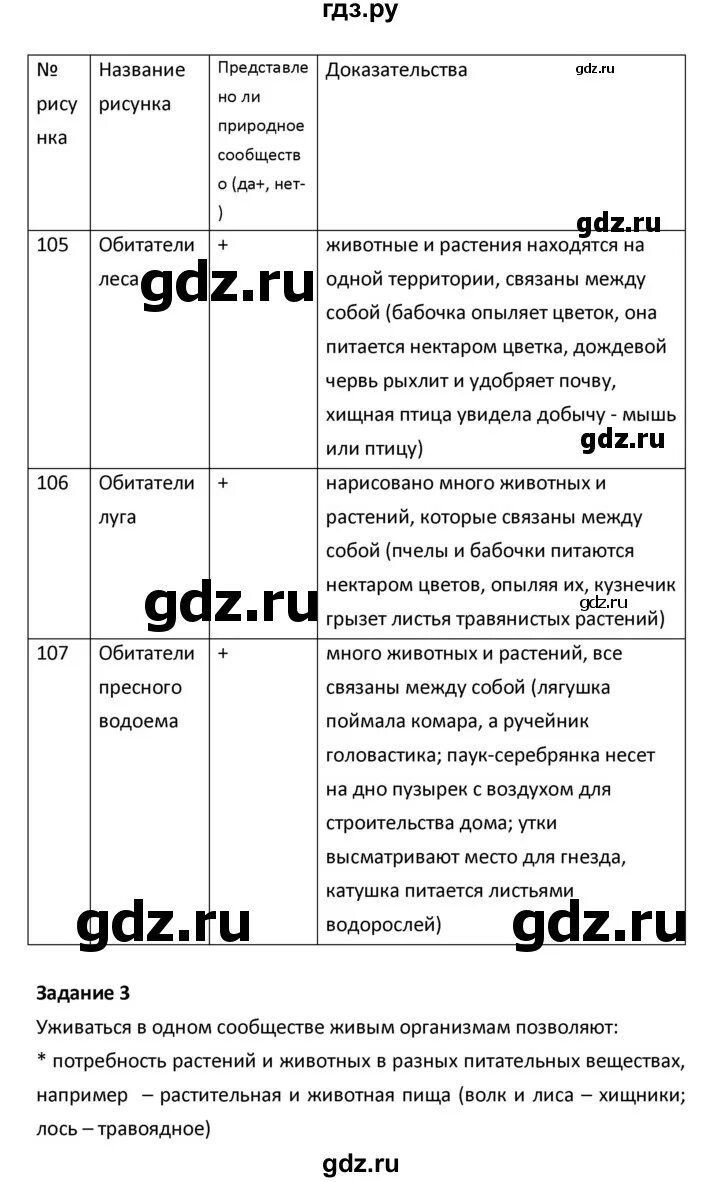 Биология рт параграф 2. Таблица по параграфу 56. Биология рт параграф 2. Биология рт параграф 2. Биология рт параграф 2.