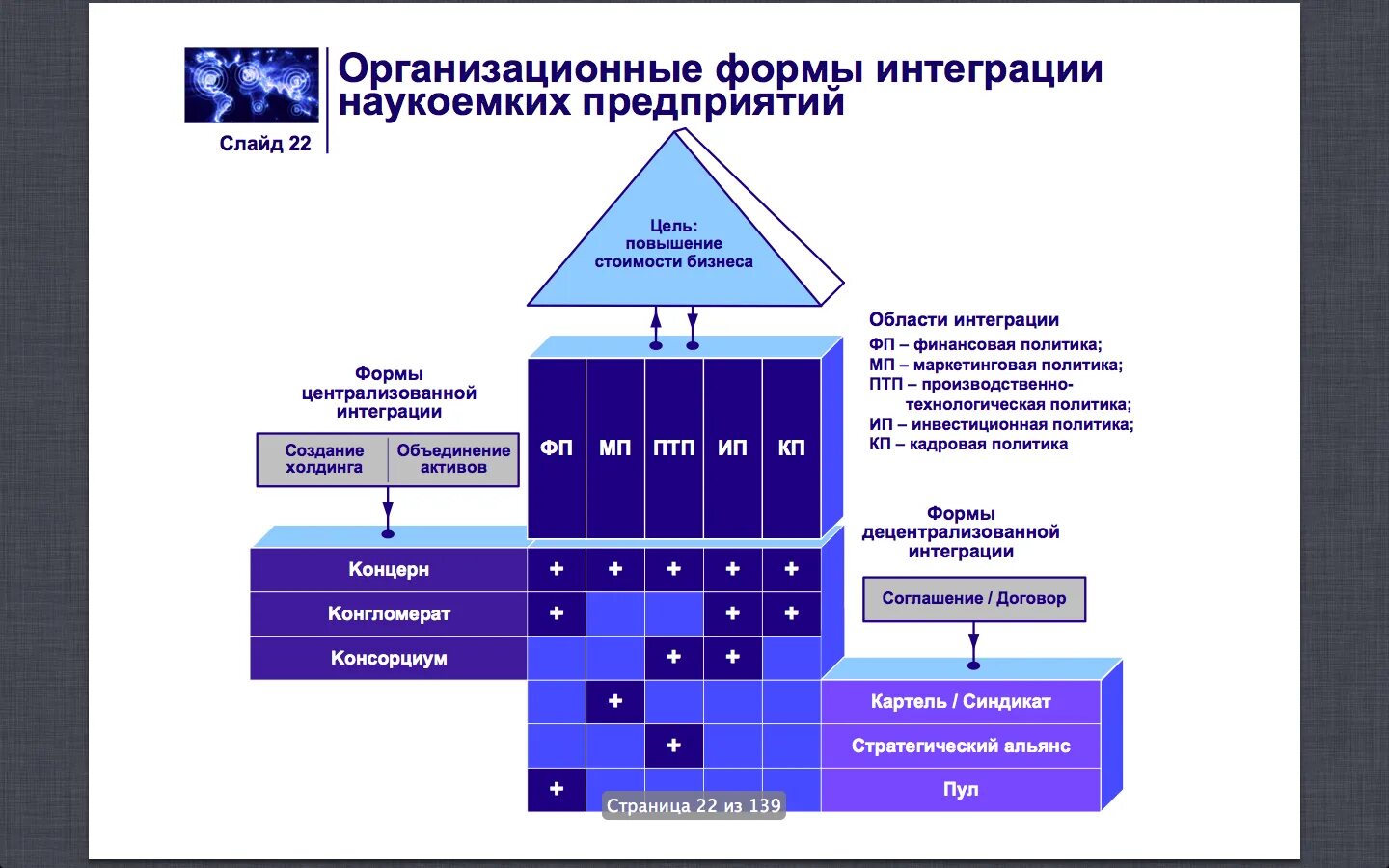 Организационные формы интеграции наукоемких предприятий. Основные формы интеграции предприятий. Интегрированные формы организации. Организационная форма интеграции компаний. Основные формы интеграция