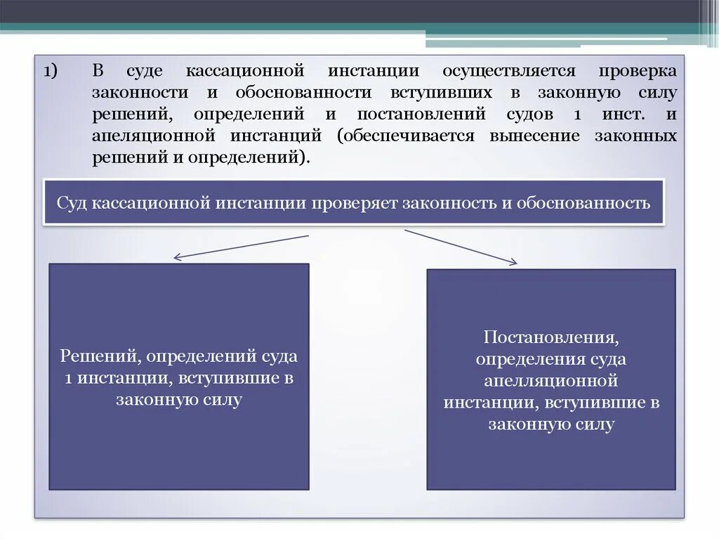Исполнение кассационного определения