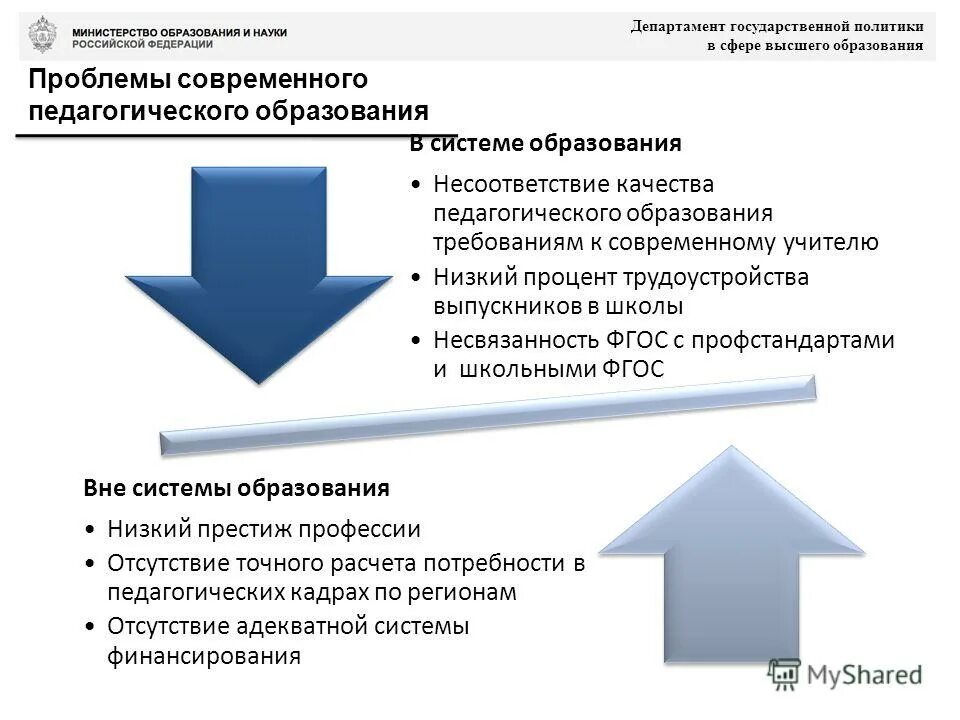 5 современных проблем современного образования. Проблемы качества образования. Проблемы педагогического образования в России. Проблемы современного высшего образования. Основные проблемы высшего образования.