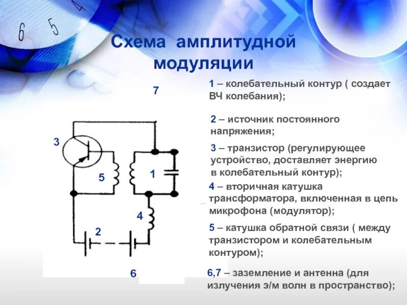 Модуляция генератора. Схема передатчика амплитудно модулированных. Генератор с амплитудной модуляцией схема. Амплитудный модулятор схема. Принцип действия амплитудного модулятора.