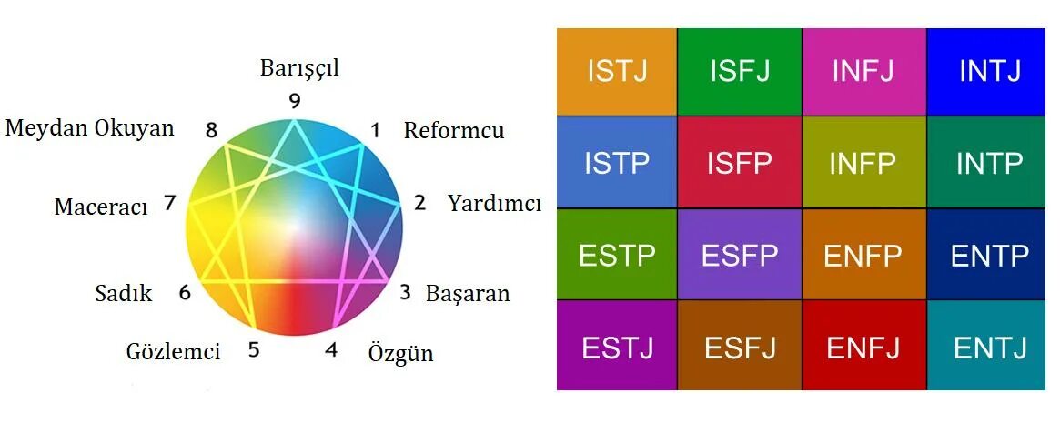 Mbti enneagram. Эннеаграмма mbti. enfj эннеаграмма. эннеаграмма личности infp.