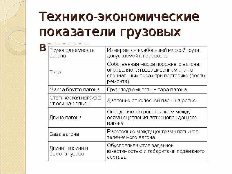 Основные показатели транспорта. Технико-экономические показатели грузовых вагонов. Технико-экономические показатели железнодорожного транспорта. Технико экономические показатели ЖД транспорта. Технико-экономические характеристики вагонов.