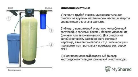 Описание очищающего элемента