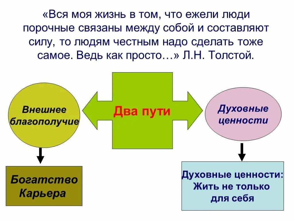 Ежели люди порочные связаны. Ежели люди порочные связаны между собой и составляют силу. Вся моя мысль о том что ежели люди порочные связаны между собой.