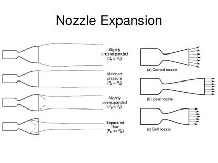 Nozzle перевод