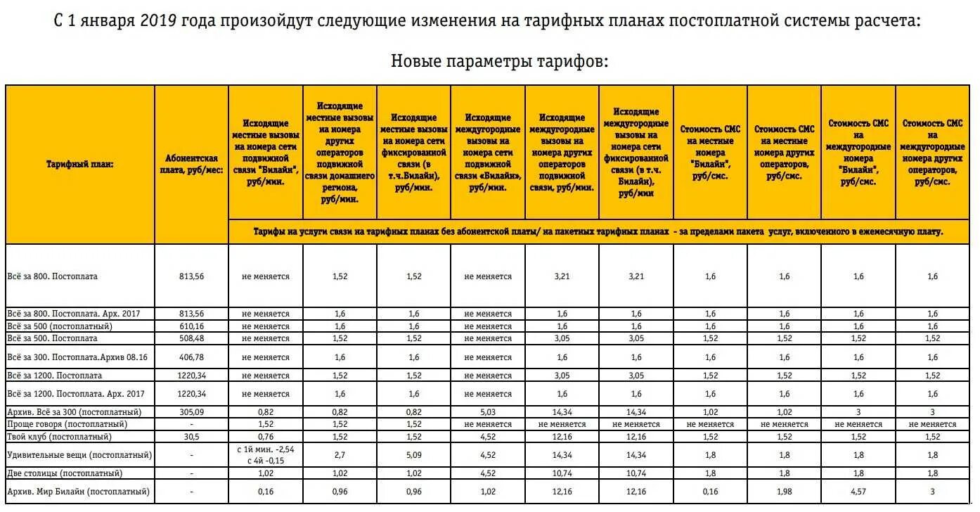 Билайн интернет на год тарифы. Тарифная сетка Билайн. Тарифный план. Архивные тарифы Билайн. Билайн тариф архив.