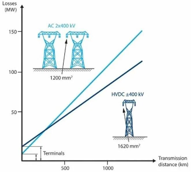 Биос aptio ac loss. Виды профита. Power on function в биосе. Pressure inductor купить в ростове на дону. Ac loss.