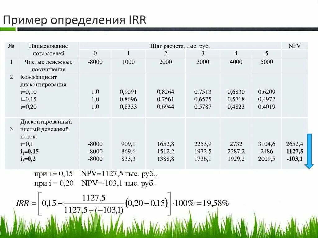 Чем больше irr проекта тем