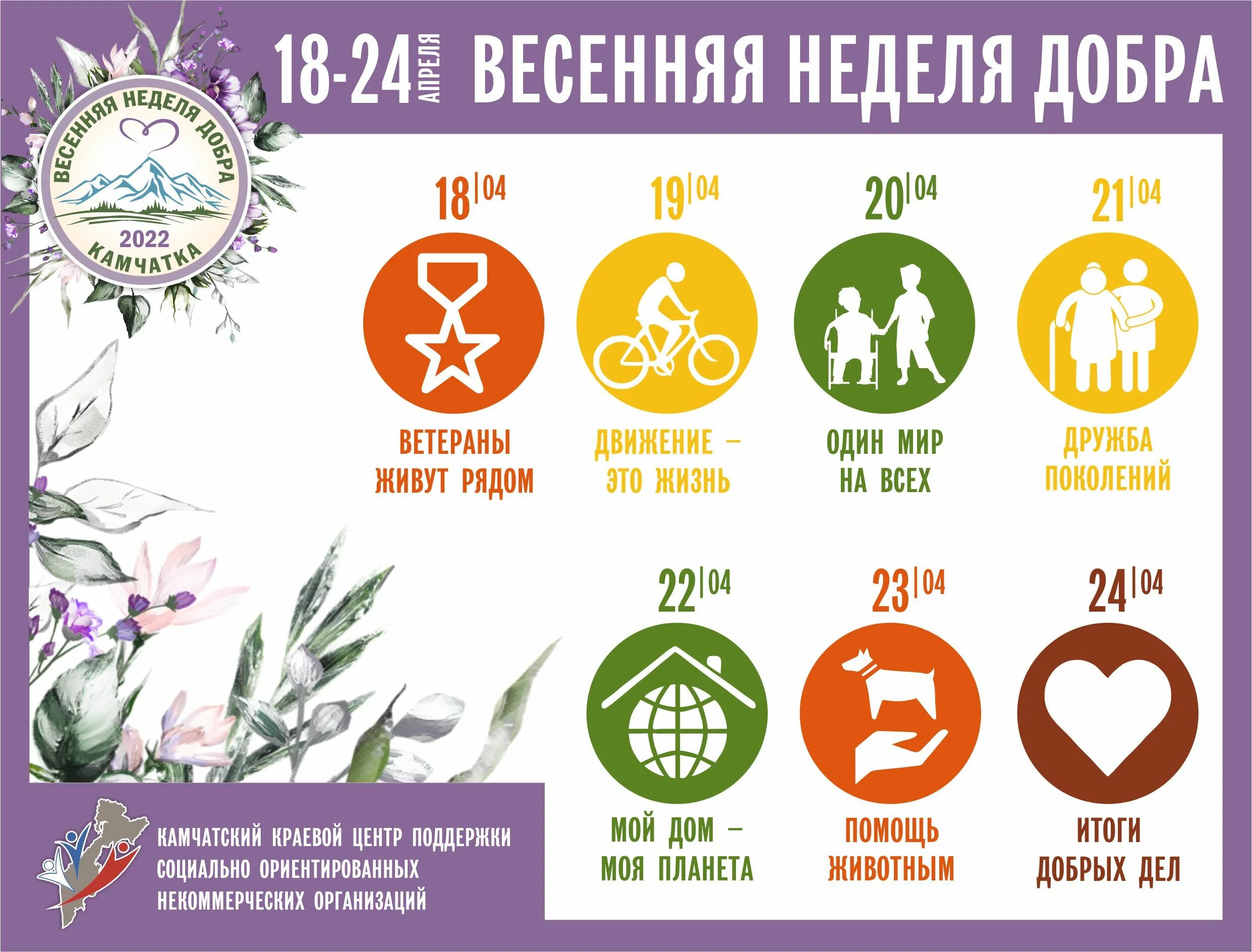 ВНД Весенняя неделя добра. Весенняя неделя добра 2022. Акция Весенняя неделя добра 2022.