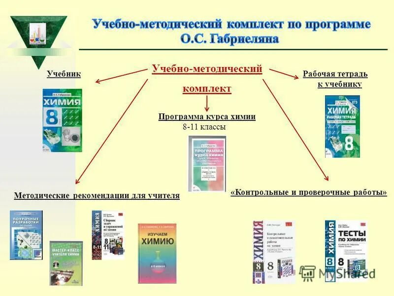 Рабочая программа по химии 8 класс. План по химии 10 класс. Ктп по химии габриелян. Программа по химии 10 класс. Рабочая программа по химии.