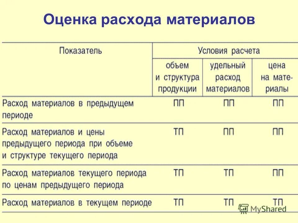 Материала см расход материала см. Материала см расход материала см