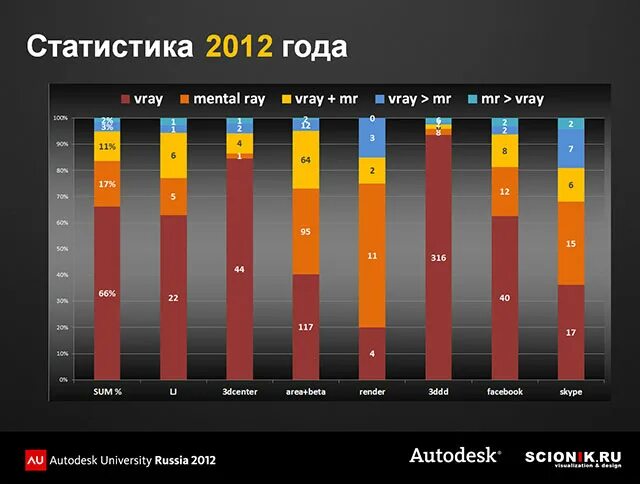 Статистика 2012 года. Статистика ЛЕГОLEGO'S practical bankruptcy in the 1990s diograms.