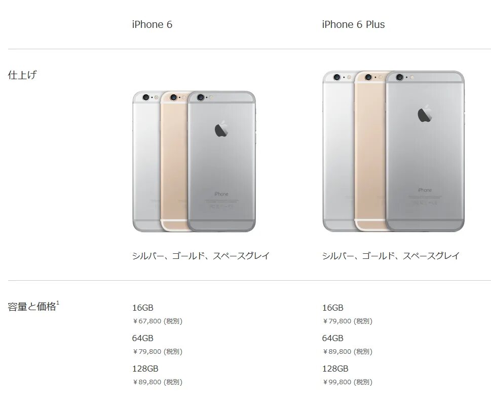 Характеристики 6 плюс. Айфон 6 плюс размер. Iphone 6 Plus Размеры. Iphone 6s Plus Размеры. Айфон 6 габариты.