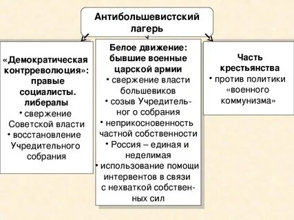 Демократическая контрреволюция цели