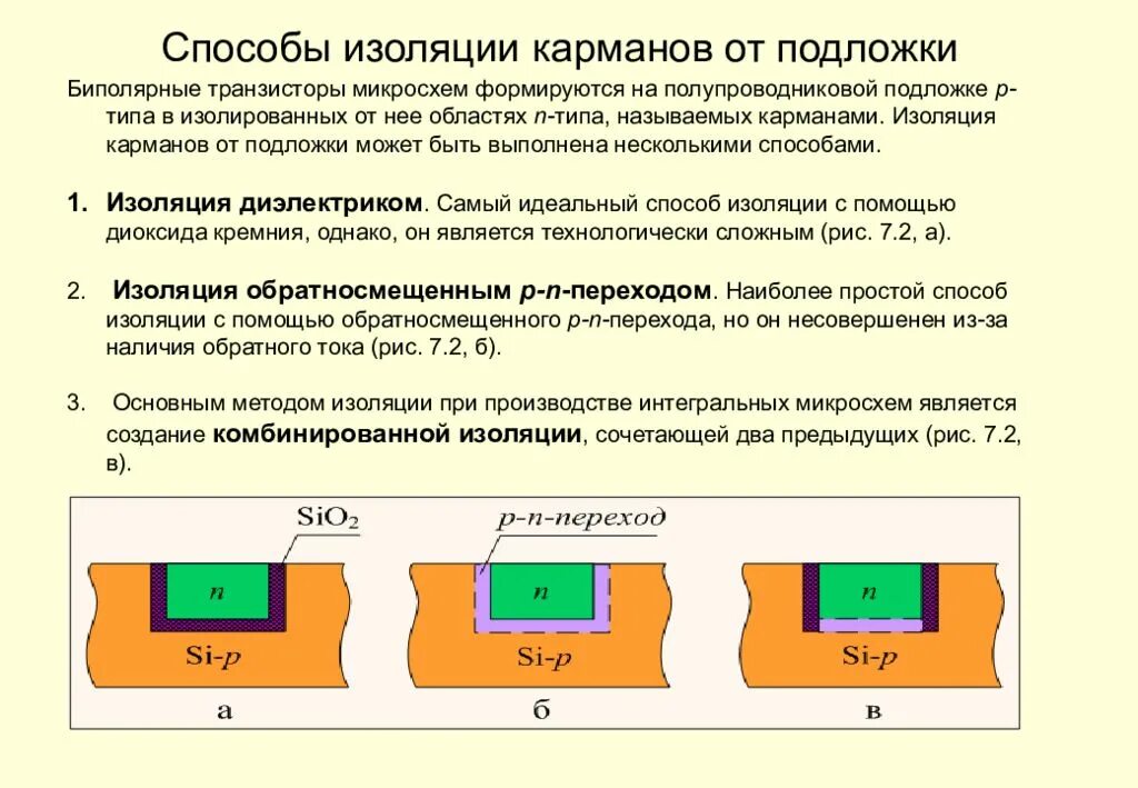 Изолированная задача. Способы изоляции элементов полупроводниковых микросхем. Способы изоляции элементов ИС. Методы изоляции элементов полупроводниковых структур. Изоляция для транзисторов.