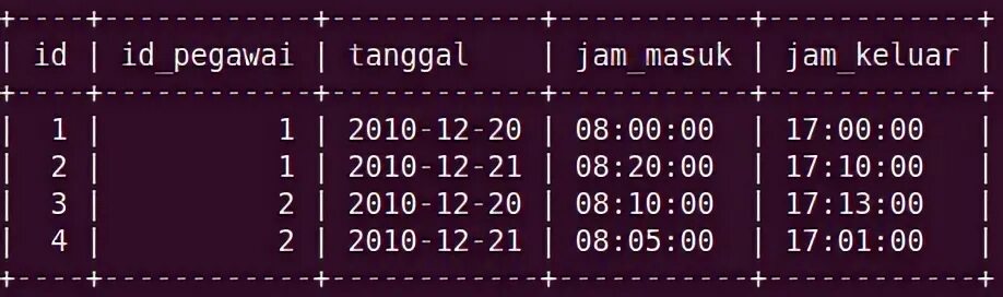 Datediff sql примеры. Timediff. Алекса амазон png. Timestampadd mysql пример. Calculate number with time.