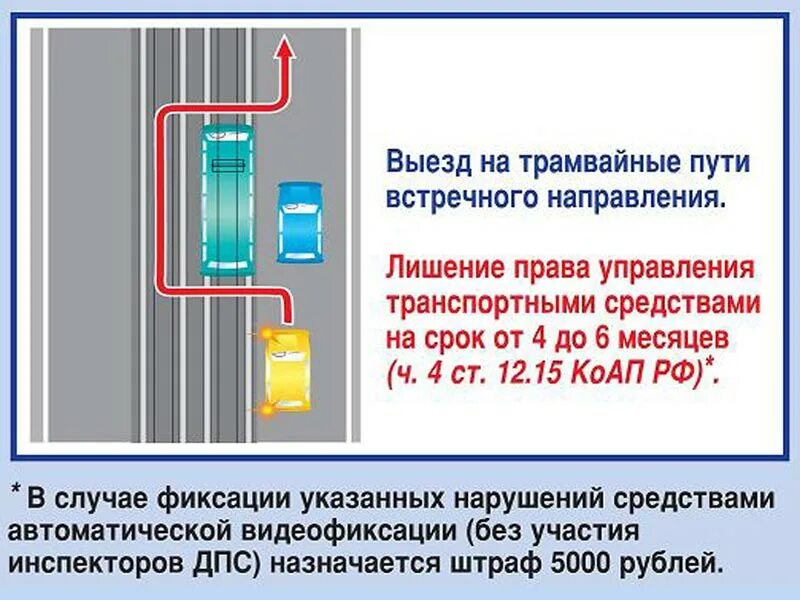 Выезд на трамвайные пути встречного движения. Выезд на встречные трамвайные пути. Трамвай встречного направления. Обгон трамвая по встречным путям. Движение во встречном направлении