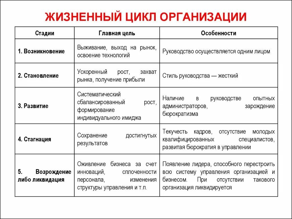 Жизненные этапы предприятия