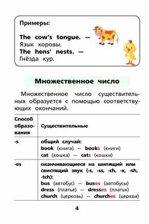Правила английского языка в начальной школе