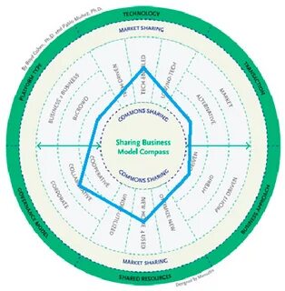 Figure 3. SBMC applied to Couchsurfing. 