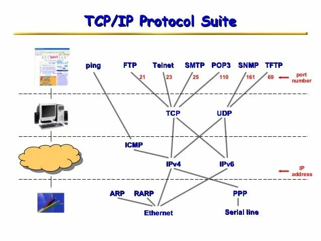 Tcp протокол удалить. Схема работы tcp. как работает протокол tcp. tcp схематично.