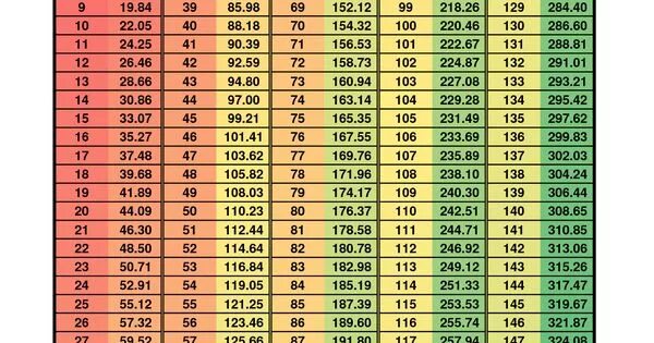 Вес в lbs перевести 95 кг. Таблица веса в фунтах. Вес lbs в кг. Lbs в кг таблица.