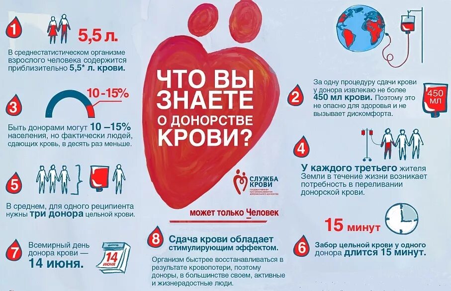 Всемирный день донора. Донорство крови. Плакаты по донорству крови. Донорство крови плакат. Закон по донорским дням