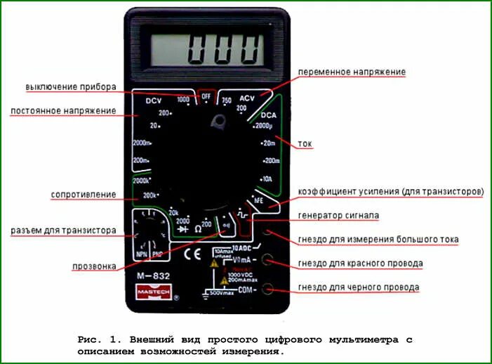 Temp означает. Мультиметр цифровой м830в расшифровка. Мультиметр обозначение переменного напряжения. Мультиметр цифровой обозначения. Мультиметр цифровой обозначения измерений.