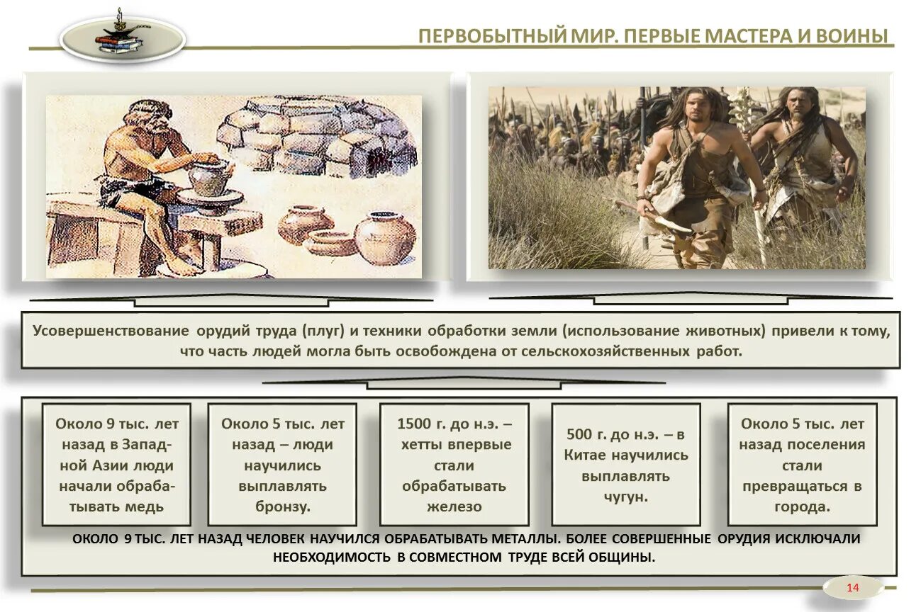 Первобытный мир и человек. Классы в первобытном обществе. Эпохи первобытного общества. Основные этапы первобытного общества. История первобытного общества.