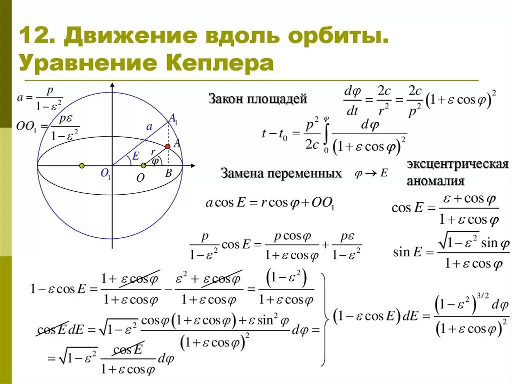 Расчет орбиты. Уравнения Кеплера орбиты. Формулы параметров эллиптической орбиты. Формула движения по эллипсу. Решение уравнение Кеплера для эллиптической орбиты.