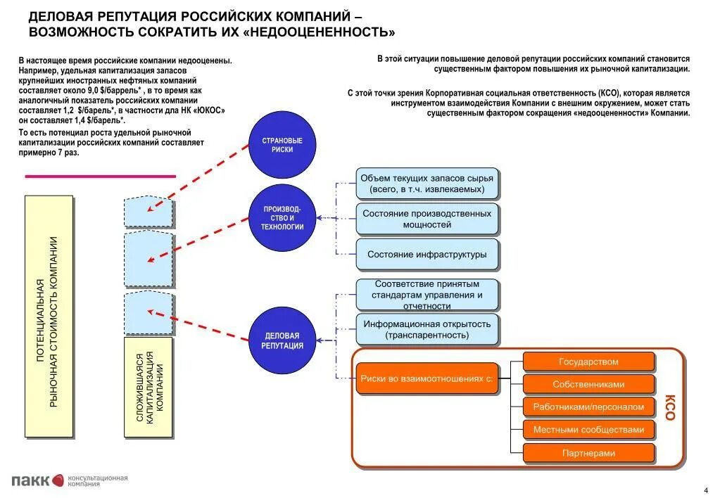 Репутация предприятия. Корпоративная социальная ответственность компании. деловая репутация организации определяется как. корпоративная социальная ответственность риски. критерии деловой репутации.