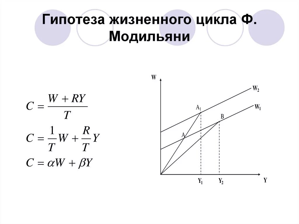 Теория жизненного цикла Модильяни. Теория жизненного цикла Модильяни график. Гипотеза жизненного цикла Модильяни. Модель потребления ф. Модильяни;.