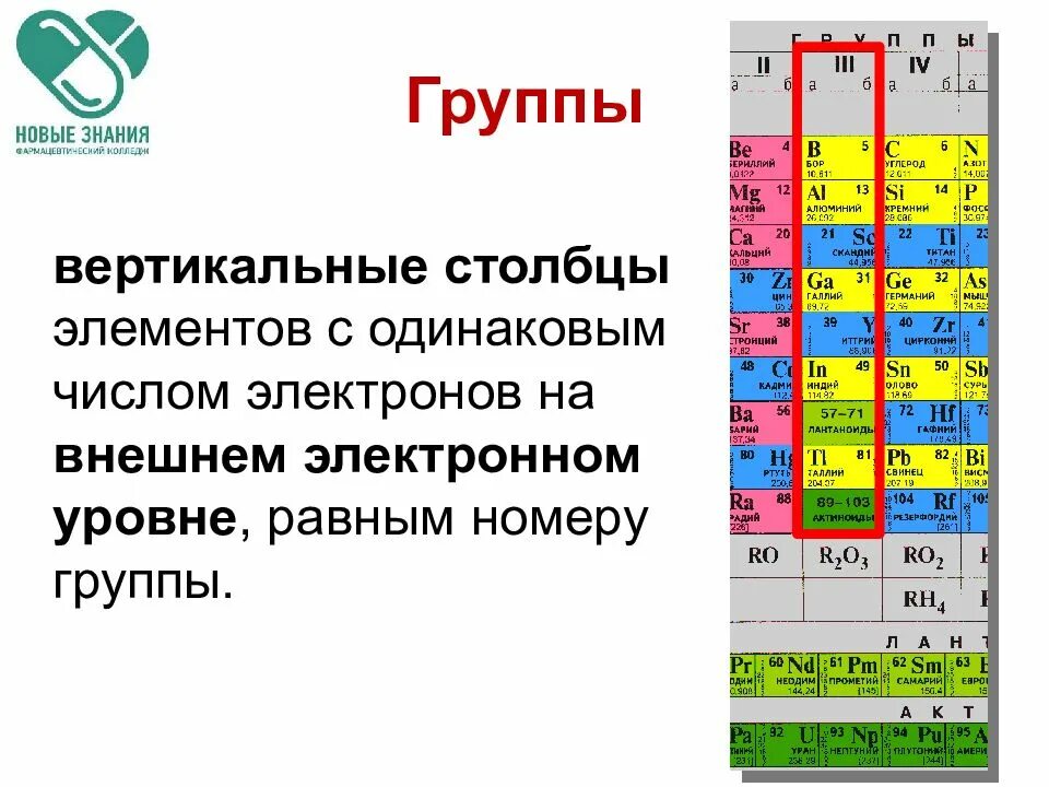 Число электронов на внешнем уровне таблица. Группы химических элементов. число электронов в химическом элементе. число внешних электронов элементов. номер группы элемента.