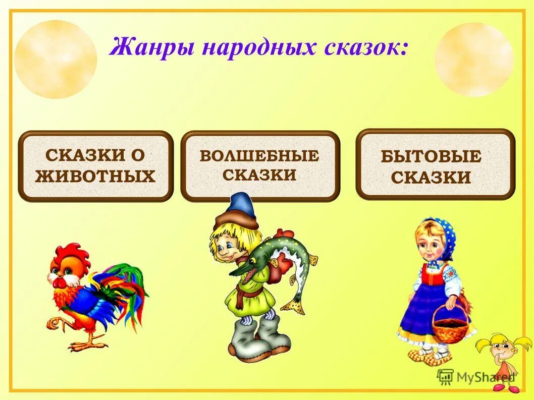 Признаки сказки о животных. Литературное произведение сказка. Народные сказки о животных. Виды бытовых сказок. Презентация сказки.