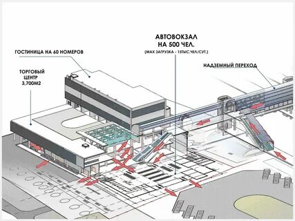 Автовокзал парковка