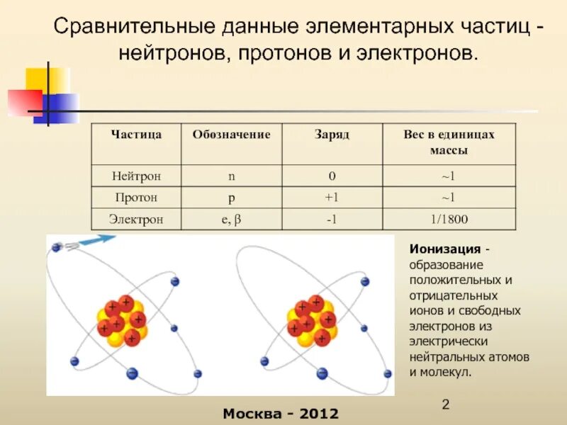 Масса 2 электронов