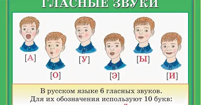 Вокальные гласные. Артикуляция гласных звуков. Звуковые символы гласных букв. Изображения гласных звуков. Гласные звуки артикуляция.