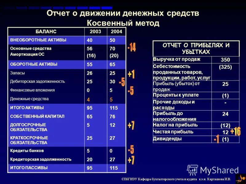Цифровые финансовые активы учитываются. Цифровые финансовые активы учитываются. Цифровые финансовые активы учитываются. Цифровые финансовые активы учитываются. Цифровые финансовые активы учитываются.