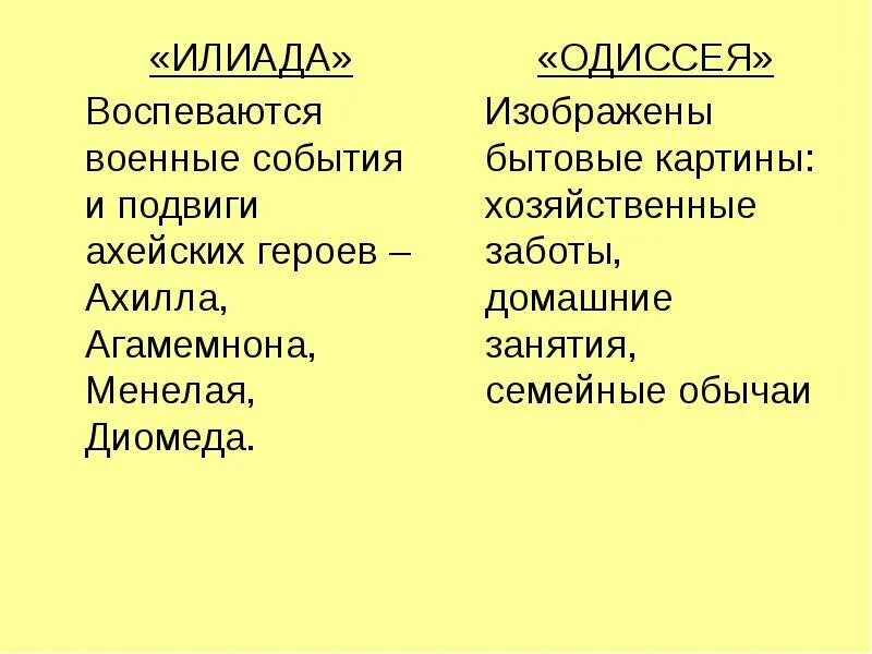 Главные герои илиады. Илиада литературные памятники. Герои поэмы гомера илиада. Имена героев илиады. Герои илиады и одиссеи.