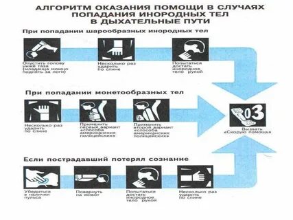При попадании в трахею монетообразных предметов